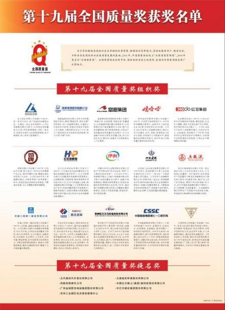 全国质量奖 