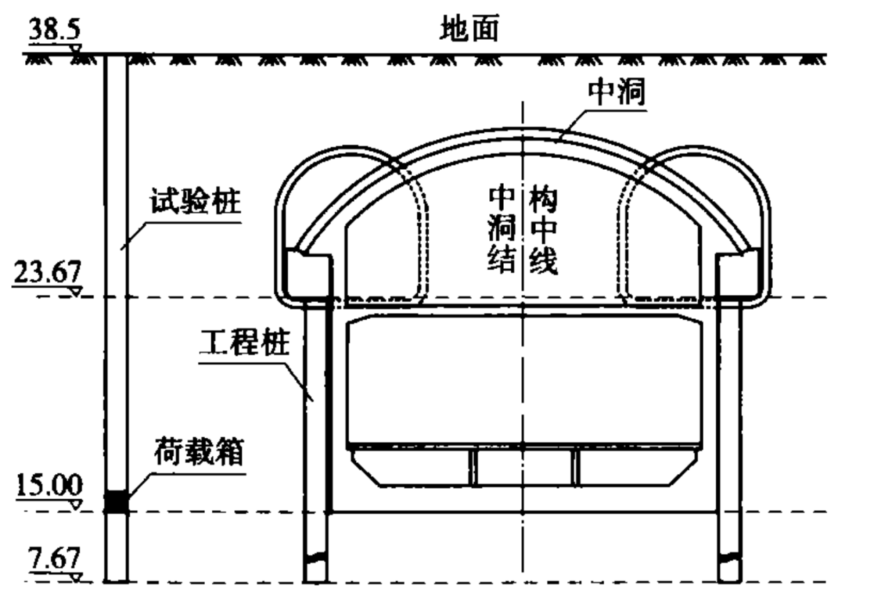 试验桩与工程桩对比关系