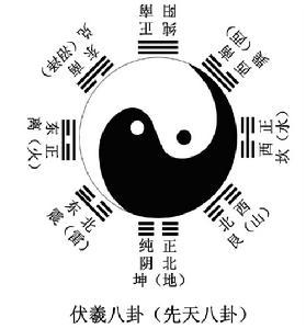 师卦