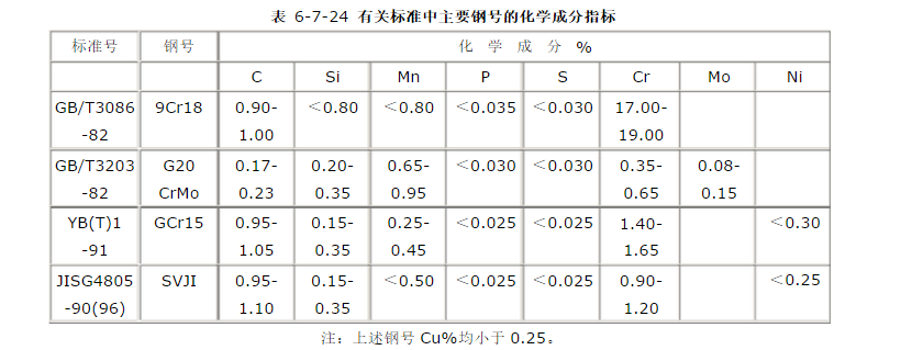 中国国标（第一行、第二行）与日本工业标准