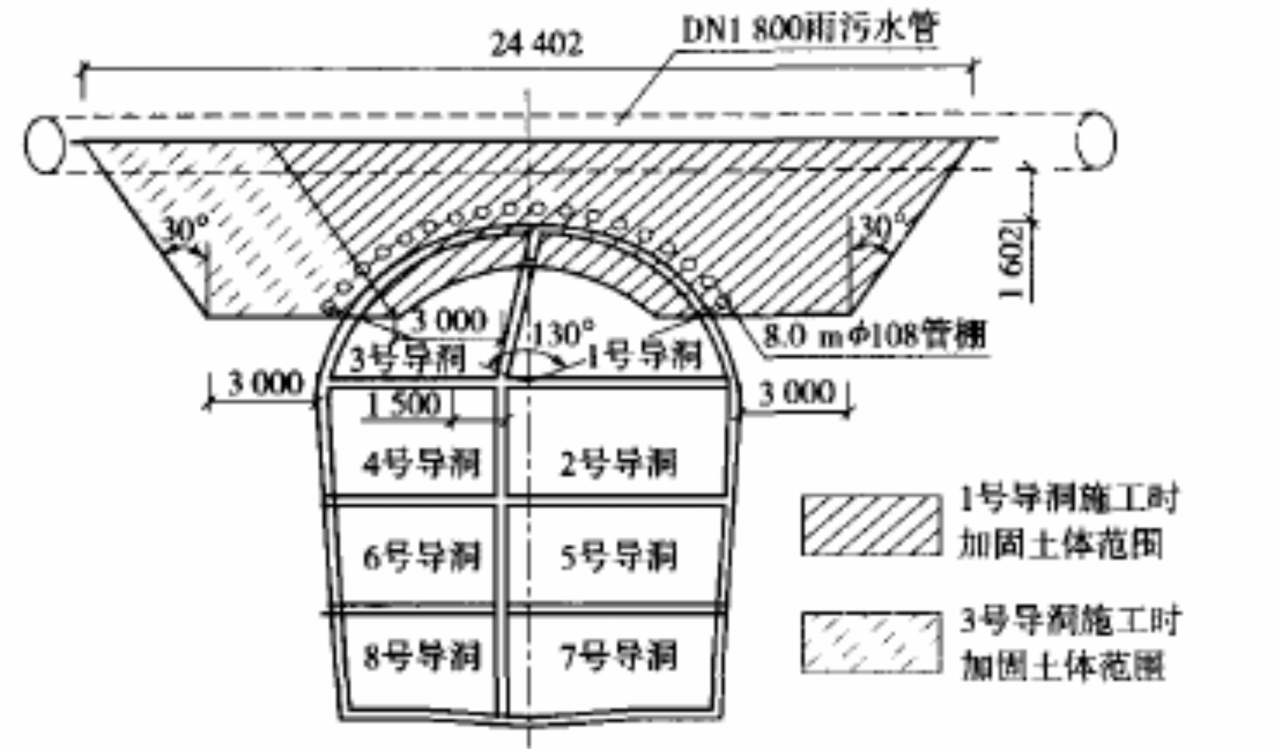 雨污水管处土体加固范围横断面
