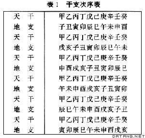 表1:干支次序表