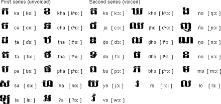 柬埔寨语辅音字母表
