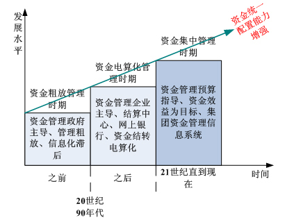 框架图