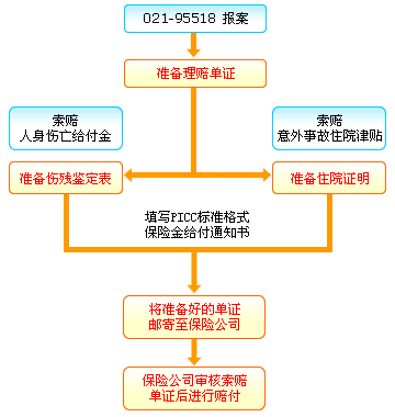 保险期限