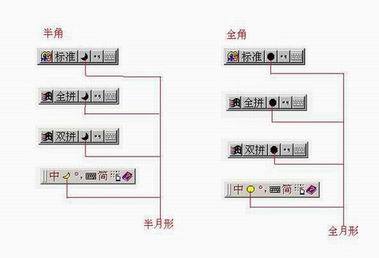 全角