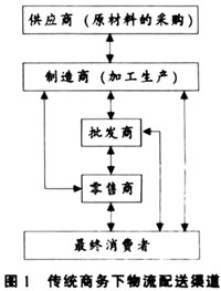 传统物流
