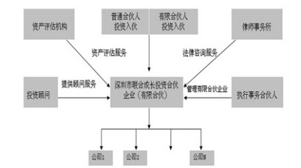 有限合伙企业