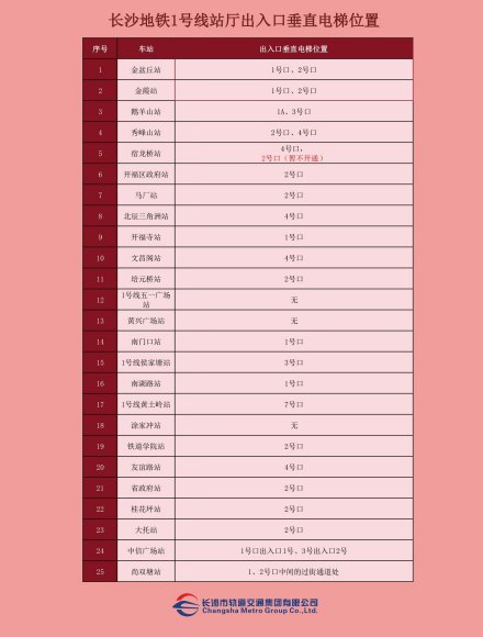 1号线垂直电梯分布