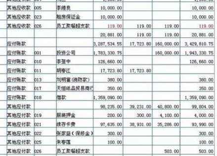 会计分录
