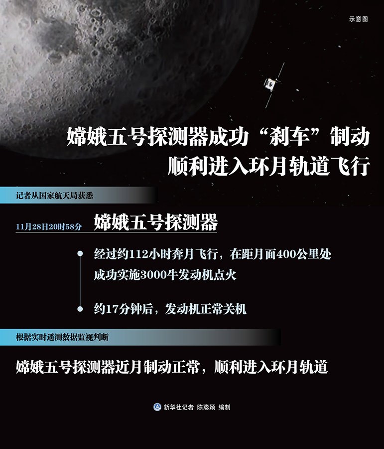 嫦娥五号近月制动示意图