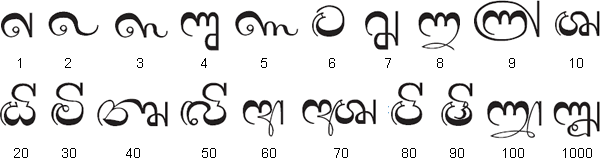 数字