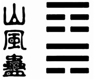 图1 蛊卦