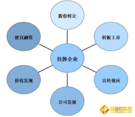 股权投资