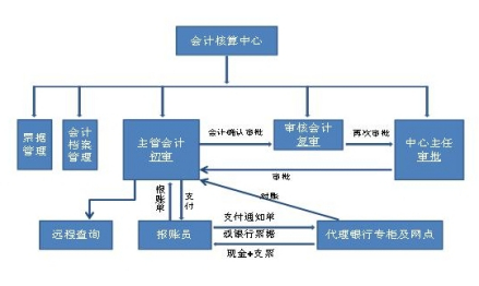 会计监督流程图