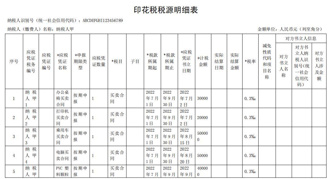 2022年10月《印花税税源明细表》