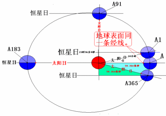 角秒