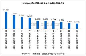 公司型基金