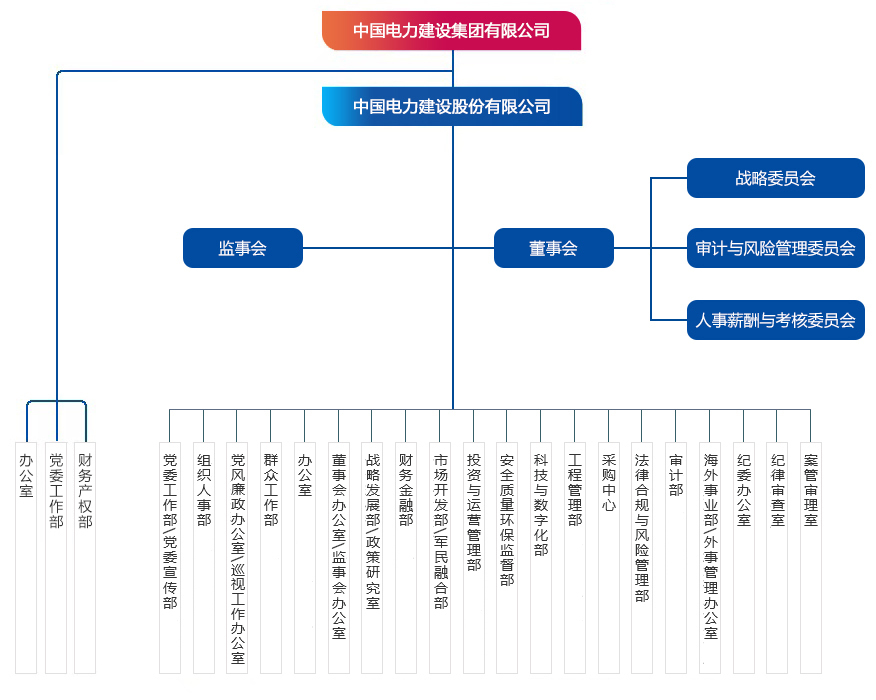 总部部门