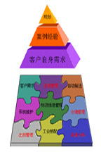 物流系统