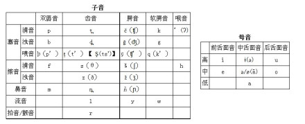 阿姆哈拉语