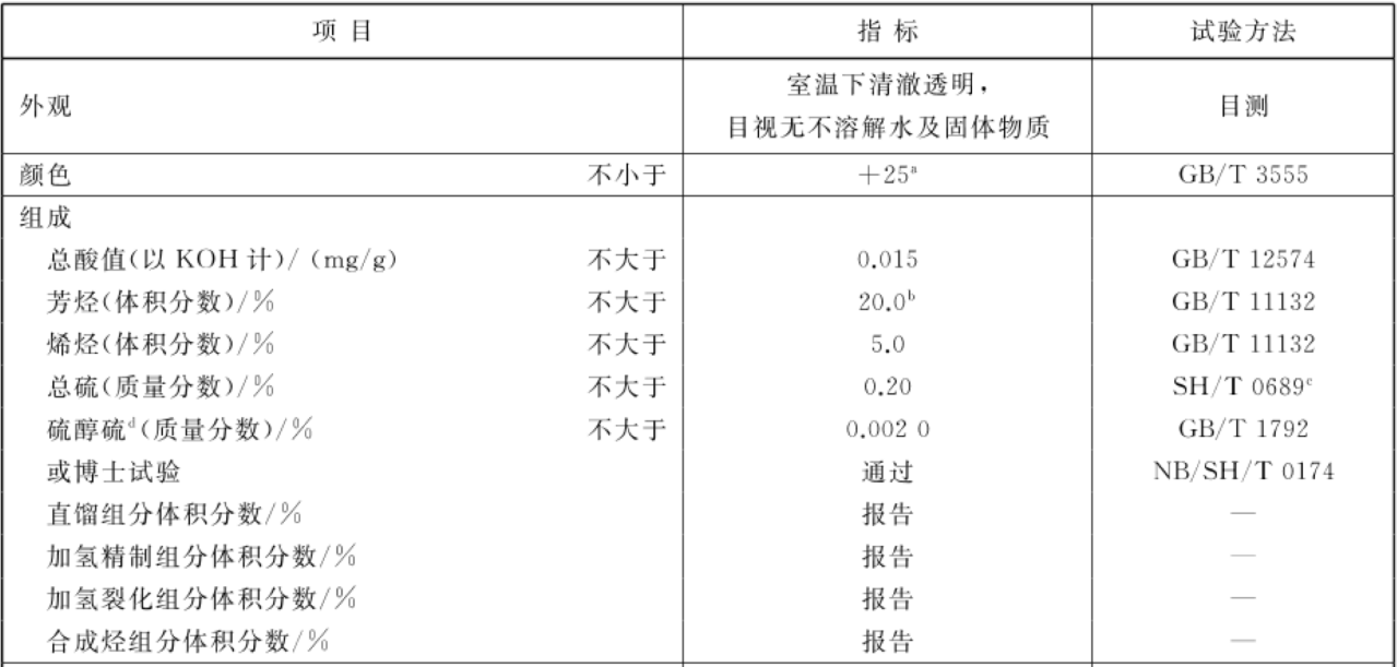 GB 6537《3号喷气燃料》 