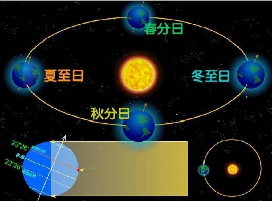 恒显圈