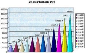 分散风险