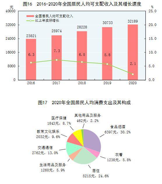 中华人民共和国2020年国民经济和社会发展统计公报