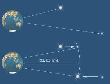 视星等图列