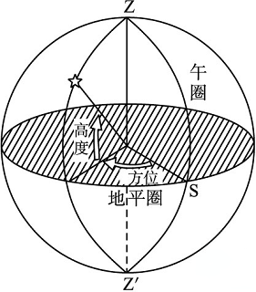 地平圈