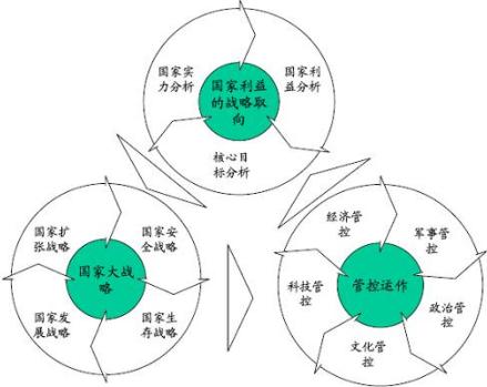 战略制定