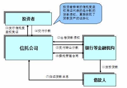 信托受益权