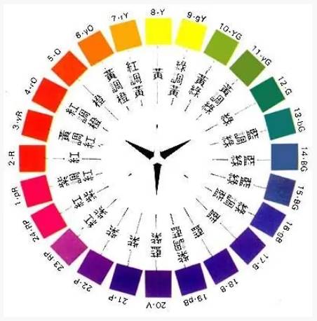 色相