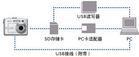 图像传输
