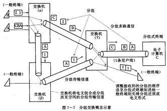 计算机通信网