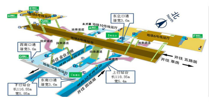 呼家楼站站内立体图（10号线）