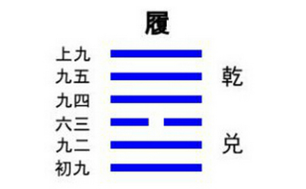 履