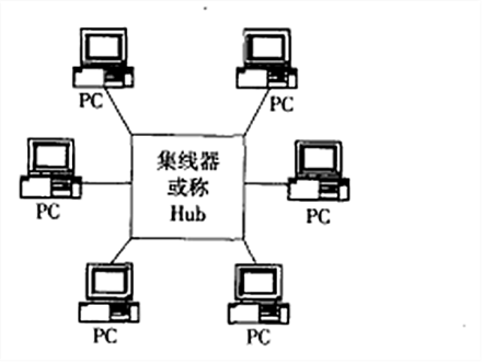 图1 星型网络