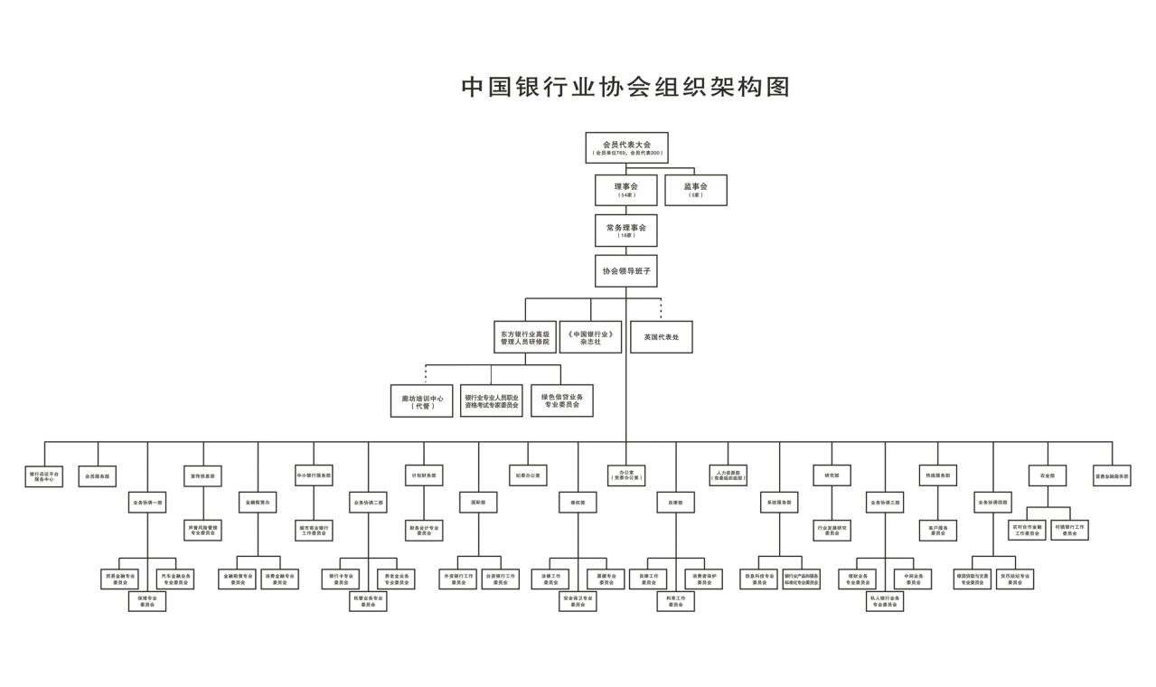 组织机构 