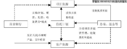 集合资金信托