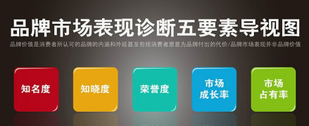 品牌推广