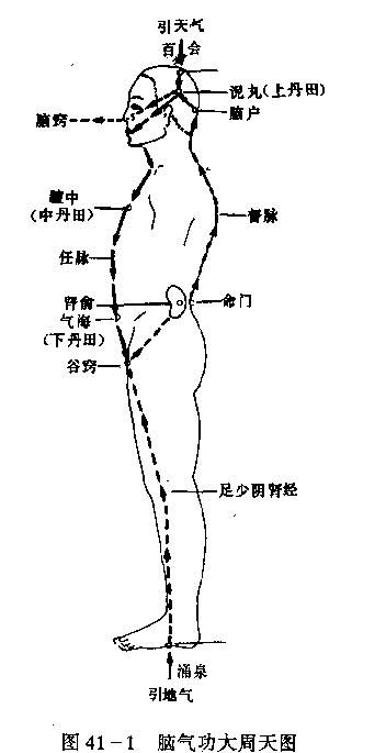清窍