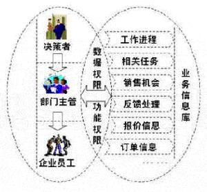 虚拟企业经营沟通