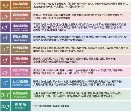 图1 群光楼层