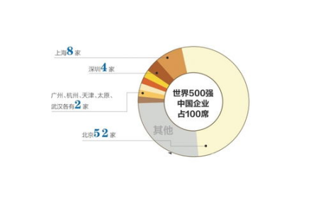企业名单