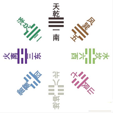 方位图
