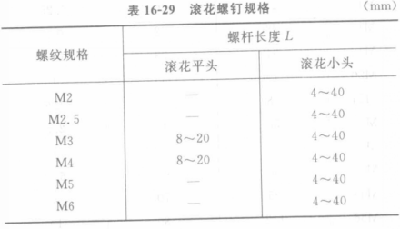 图10 滚花螺钉规格