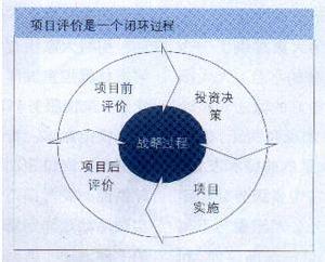 项目后评价