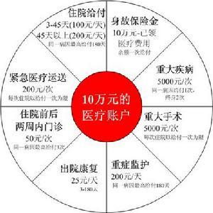 保险利益原则